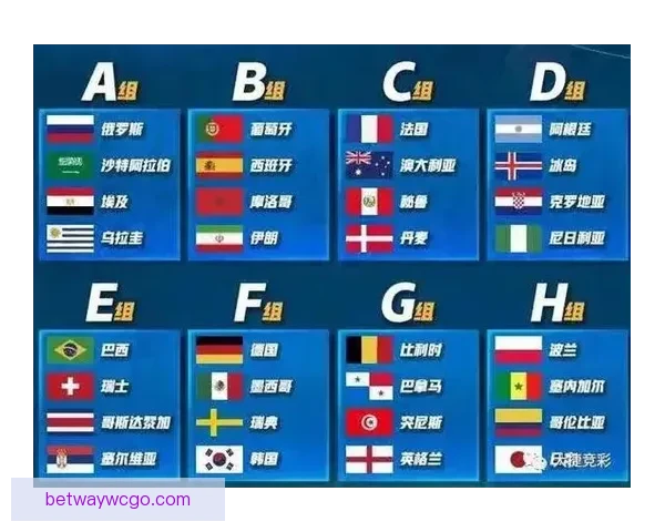 世界杯赛事竞猜预测：解析各队实力对比与赛程走势分析