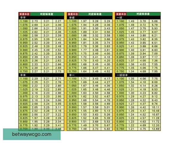 体育竞猜赔率分析与趋势解读：如何精准把握赛事赢利机会