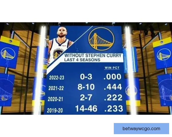 伤病缠身且无缘附加赛 名记:勇士赛季已定库里应考虑休战 伤病缠身且无缘附加赛 名记:勇士赛季已定库里应考虑休战