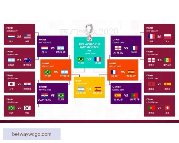 基于大数据与历史战绩的世界杯竞猜趋势分析与精准预测策略研究