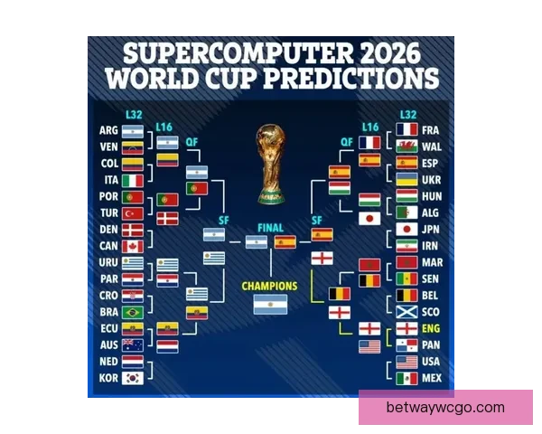 2026世界杯积分榜最新战况各队排名全解析与夺冠形势预测