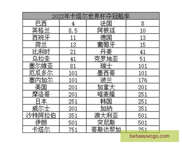 2026世界杯最新竞猜赔率全解析与热门赛果预测指南