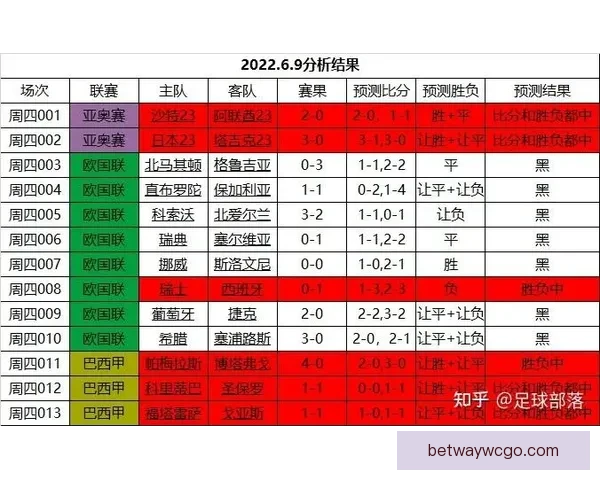 最新世界杯竞猜平台分析与推荐 让你轻松预测赛事结果